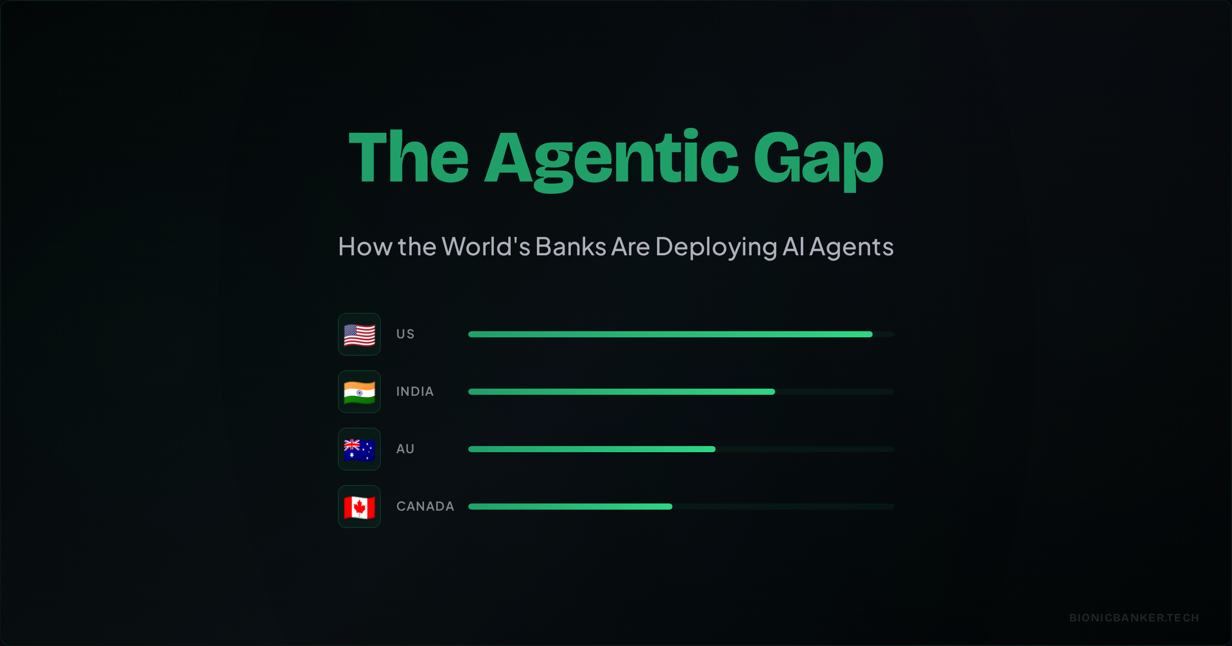 The Agentic Gap: How the World's Banks Are Deploying AI Agents, and Where Canada Fits